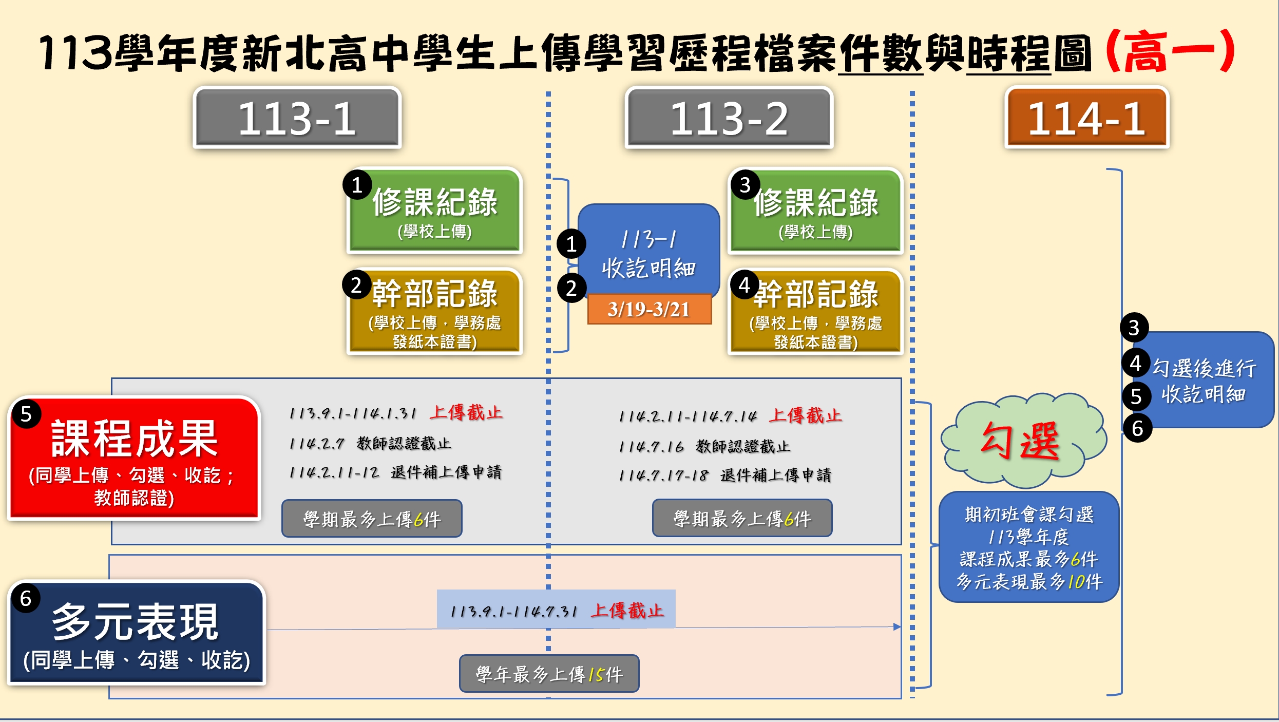 高一113-1