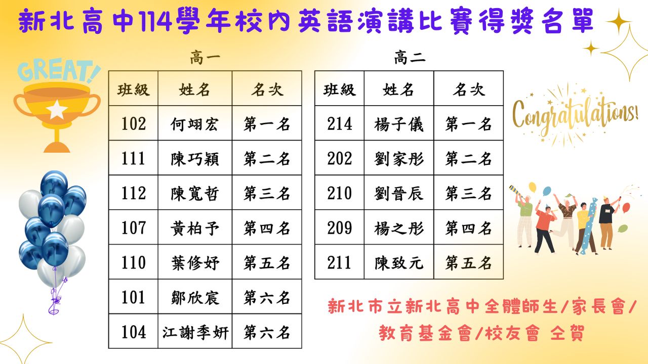114學年度校內英語比賽得獎名單