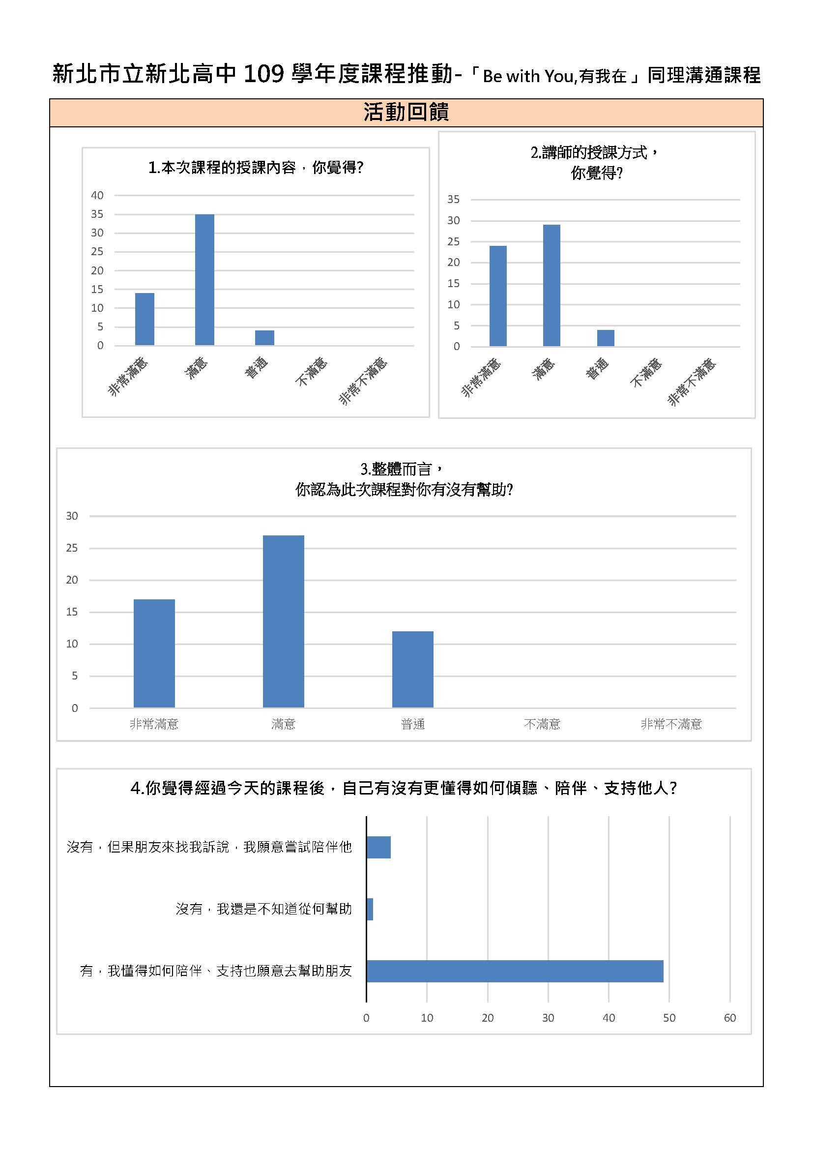 「Be with You,有我在」同理溝通課程－活動成果報告_頁面_4