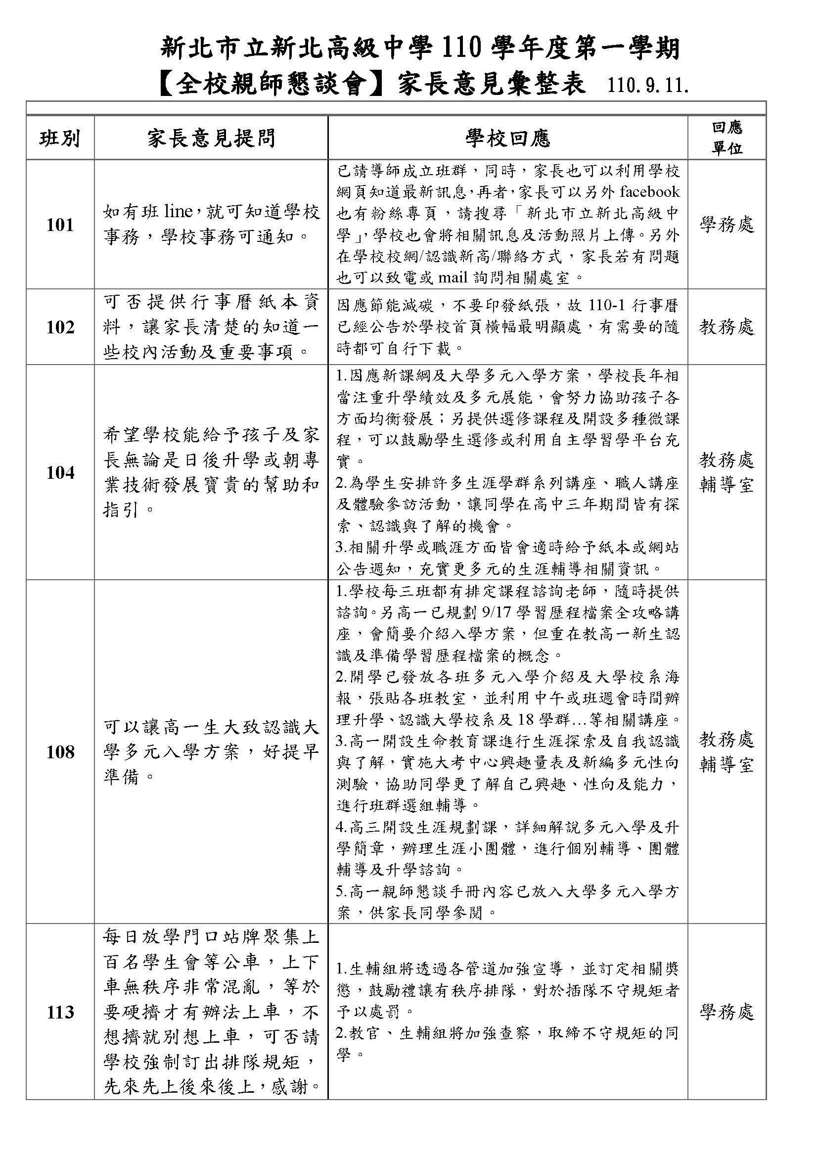 １