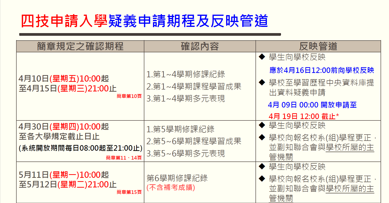 四技