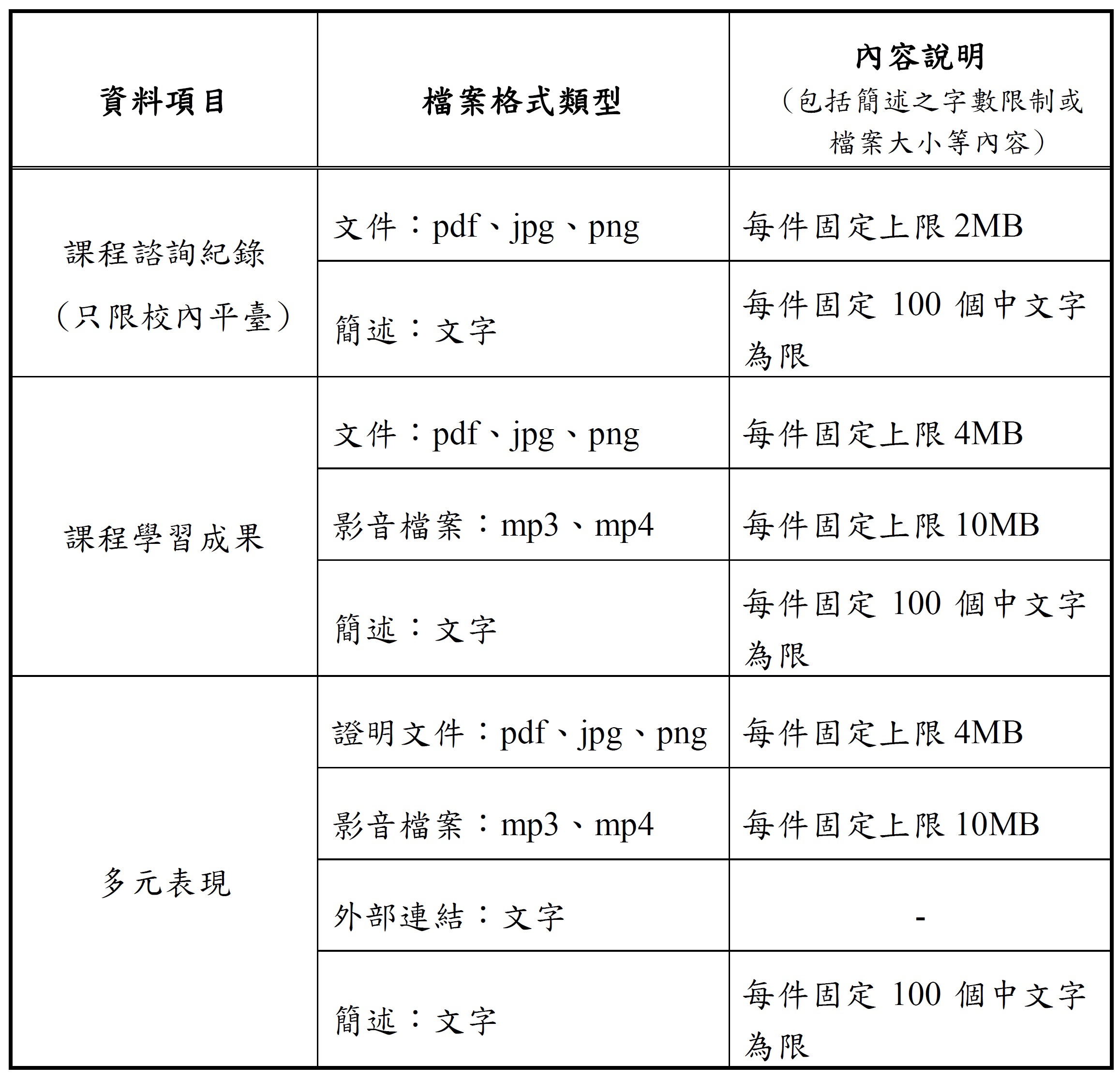 檔案規格大小