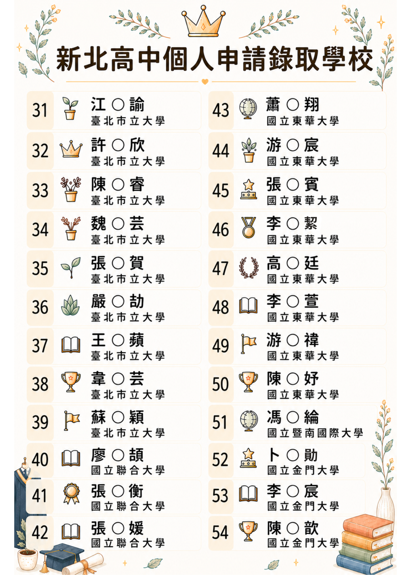 個申榜單2