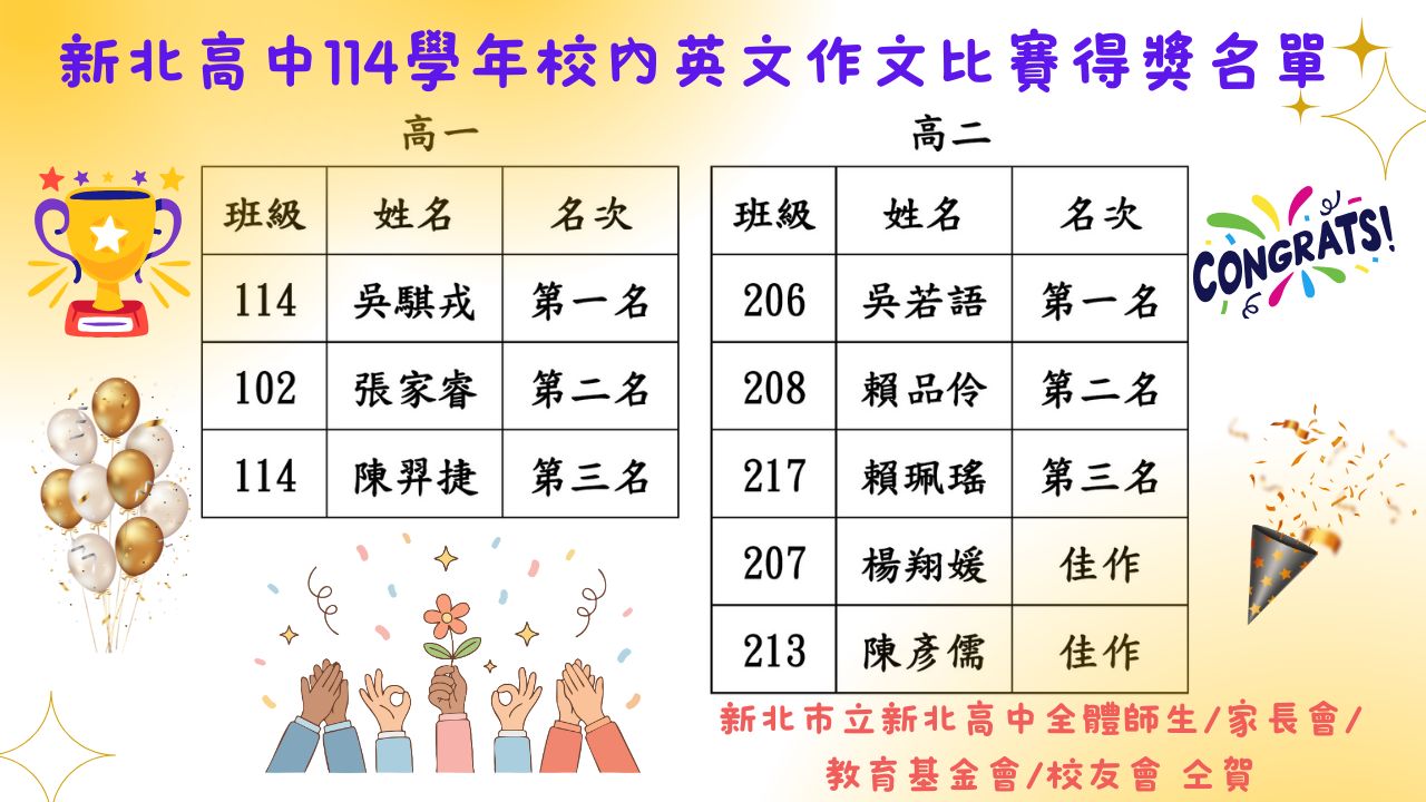 英文作文得獎名單