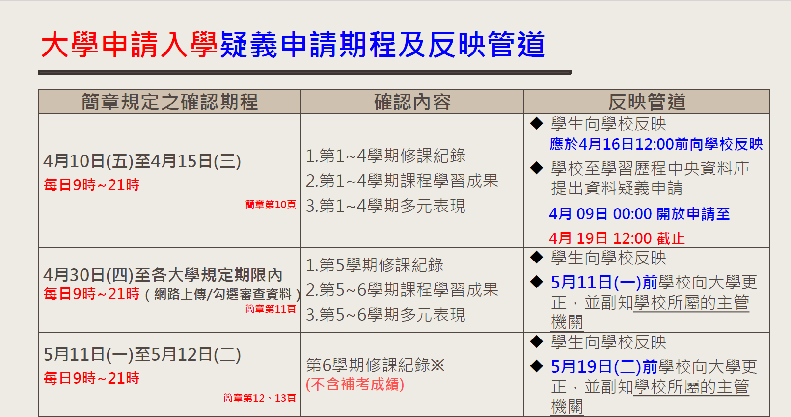 大學