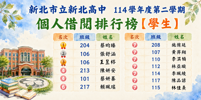 114學年第二學期 個人借閱排行榜-學生
