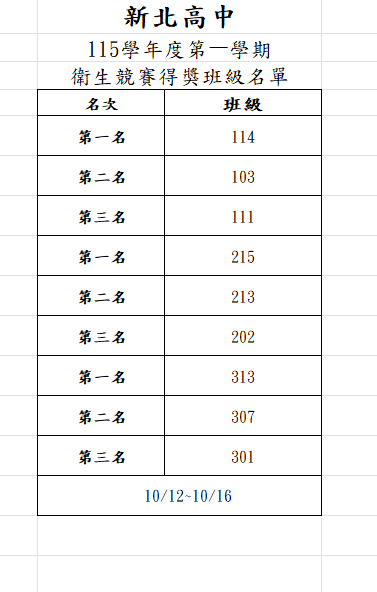 115學年度第1學期第6週整潔競賽獲獎班級