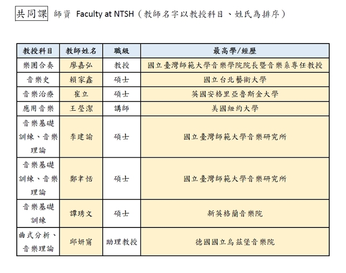 共同課