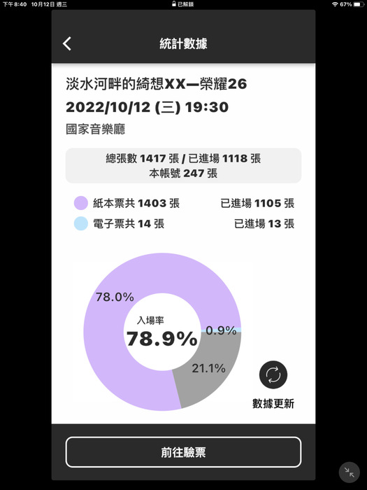 入場率