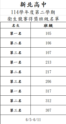 整潔得獎名單18