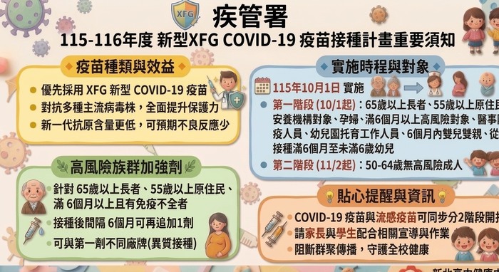 115-116年 新型XFGCOVID-19疫苗接種計劃須知