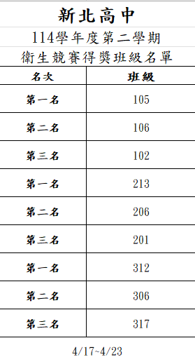 整潔得獎名單11