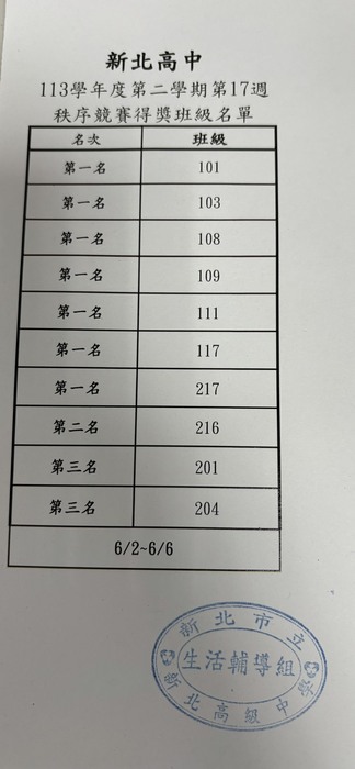 第17週秩序圖片