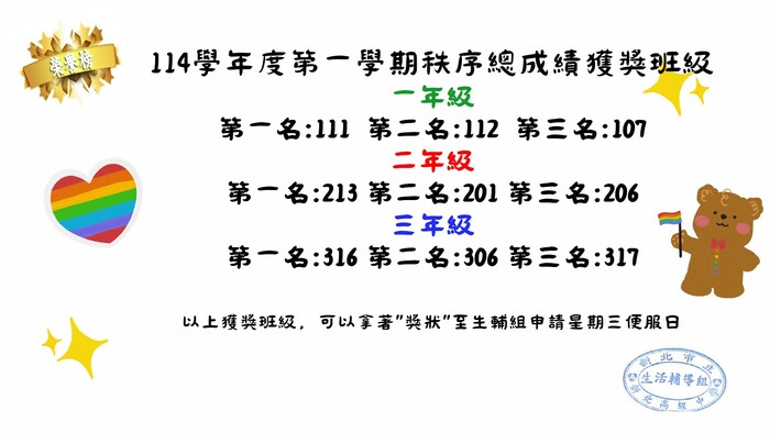 114-1秩序競賽學期總成績