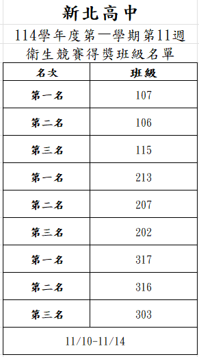 114學年度第11週整潔比賽獲獎班級圖片