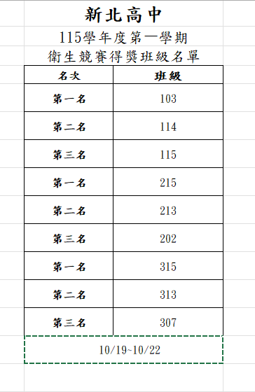 115學年度第1學期第8週整潔競賽獲獎班級