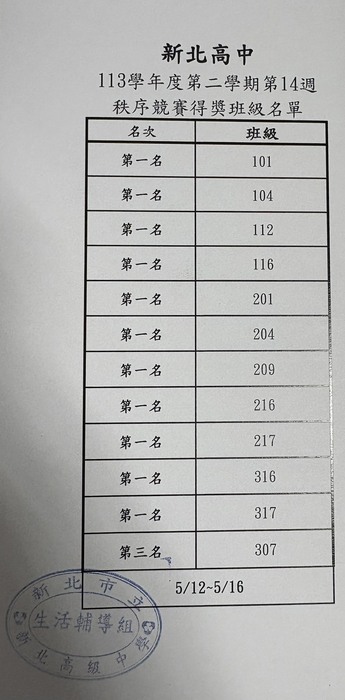 14週秩序圖片