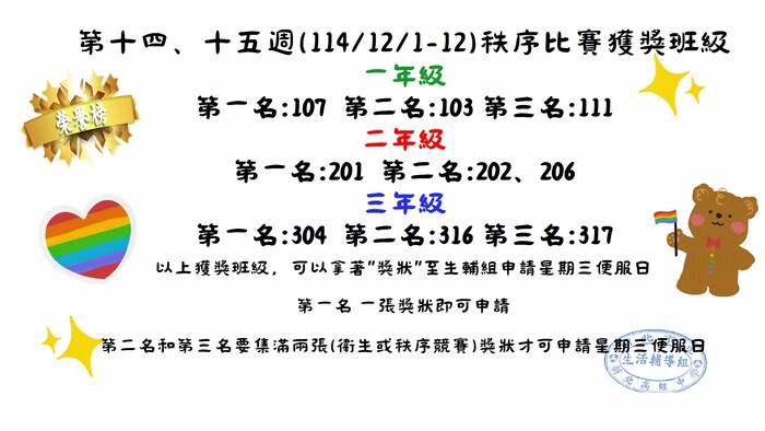 第14、15週秩序獲獎班級圖片