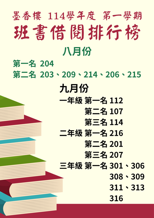 班書借閱排行榜-114年8月及9月圖片