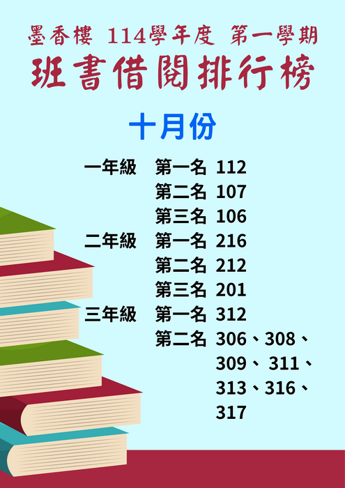 班書借閱排行榜-114年10月圖片