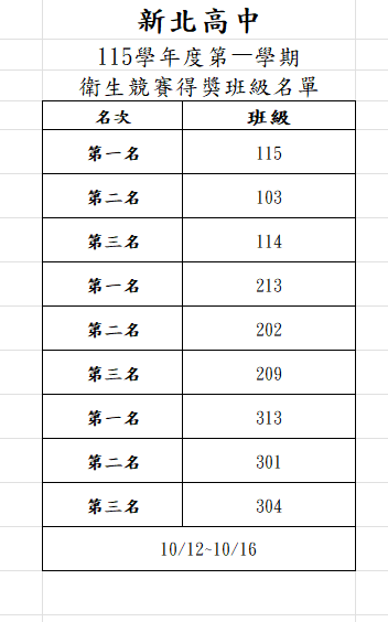 115學年度第1學期第7週整潔競賽獲獎班級