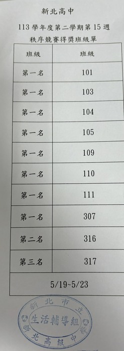 第15週秩序圖片