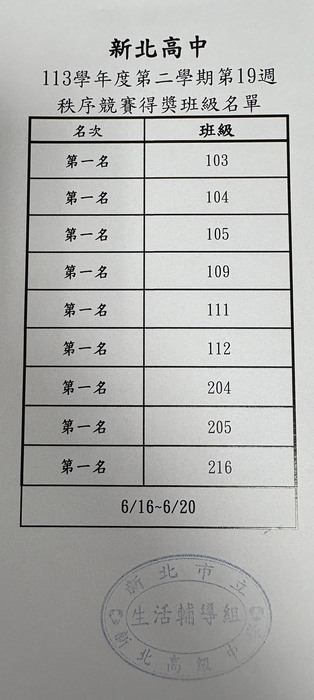 第19週秩序競賽圖片