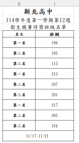 整潔比賽得獎名單第12週圖片