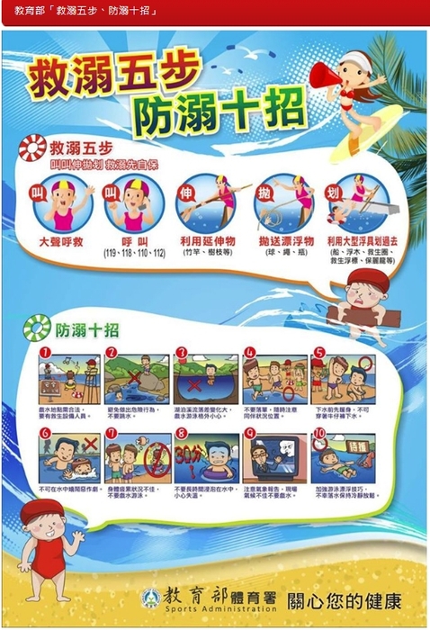 救溺五步防溺十招