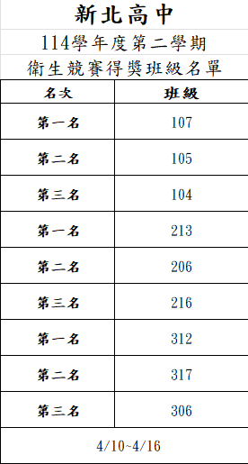 整潔得獎名單10