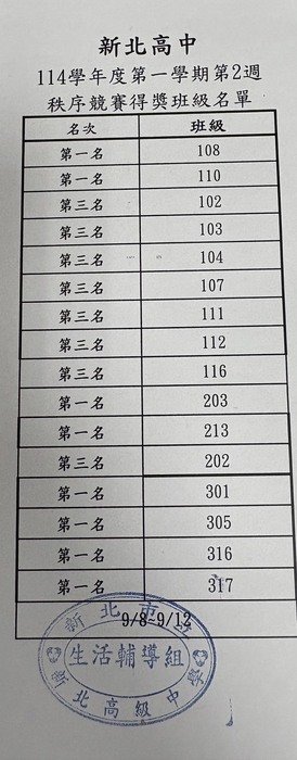 114-1第2週秩序圖片