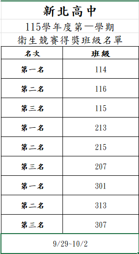 115-1第5週整潔競賽