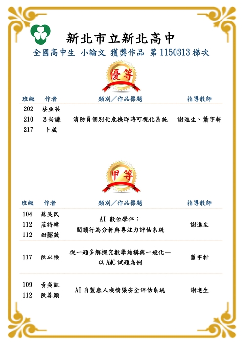 全國高中生小論文寫作比賽-第1150313梯次-榜單