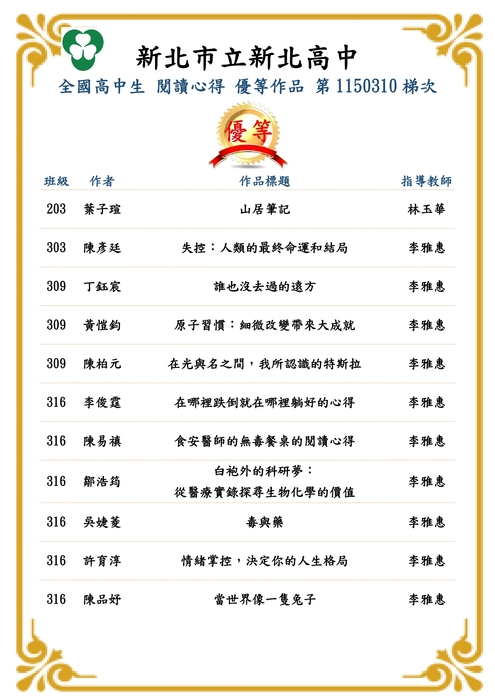 全國高中生閱讀心得寫作比賽-第1150310梯次-榜單-優等