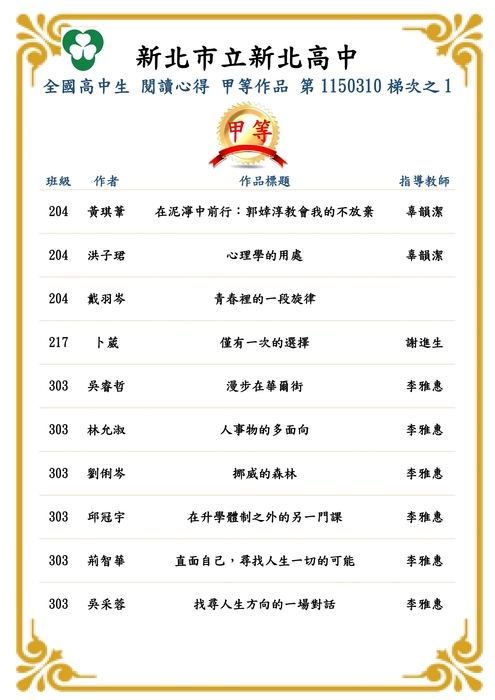 全國高中生閱讀心得寫作比賽-第1150310梯次-榜單-甲等1