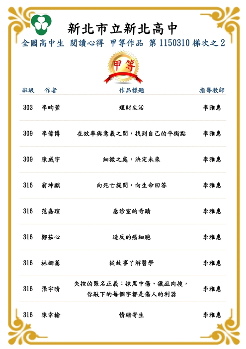 全國高中生閱讀心得寫作比賽-第1150310梯次-榜單-甲等2