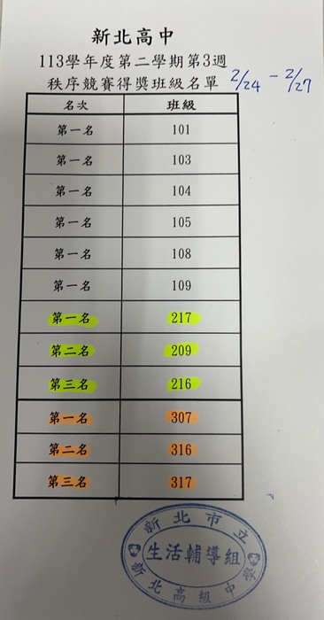 113-2第三週