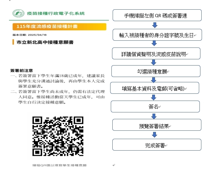 流感線上意願QR碼