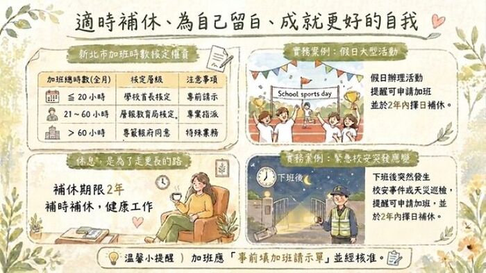 114學年度第二學期期末校務會議-勤休宣導圖