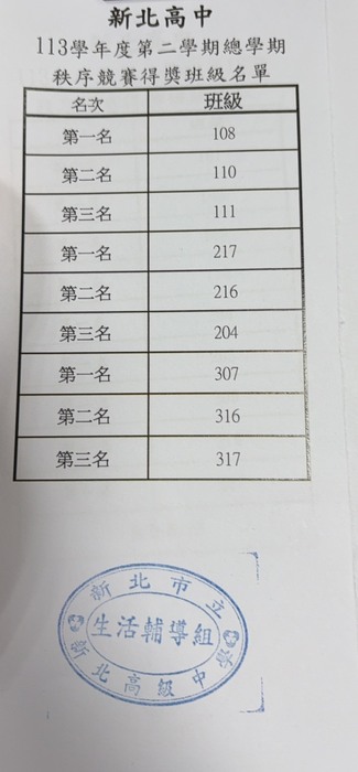 113-2秩序總成績圖片