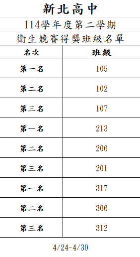 整潔得獎名單12