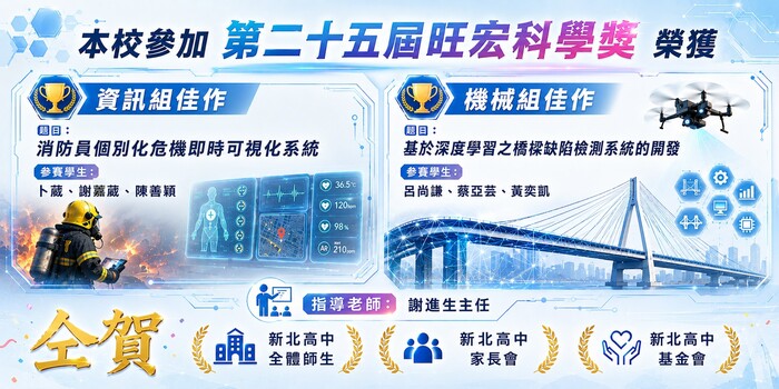 本校參加第二十五屆旺宏科學獎榮獲佳作二件